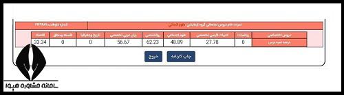 کارنامه کنکور دی ماه